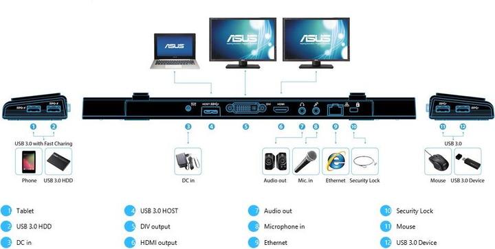 Immagine prodotto ASUS USB 3.0 HZ-3 Docking (Micro USB, 10 Porti)