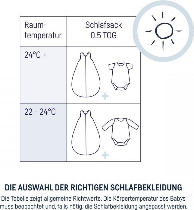 Produktbild Julius Zöllner Sommerschlafsack 110, Igelchen (113 cm, 0.5 TOG, Sommer)