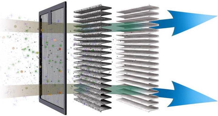 Image du produit Philips Filtre de rechange (1x)