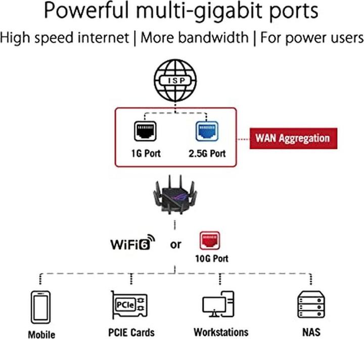 Image du produit ASUS Routeur WL GT-AX11000 Pro AiMesh