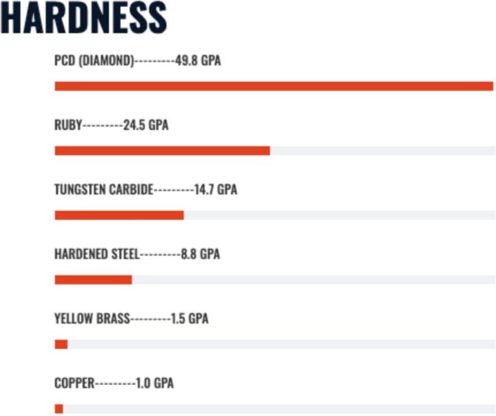 Actual product image Diamondback Ultimaker Sline compatible nozzle 06mm (Blast pipe)