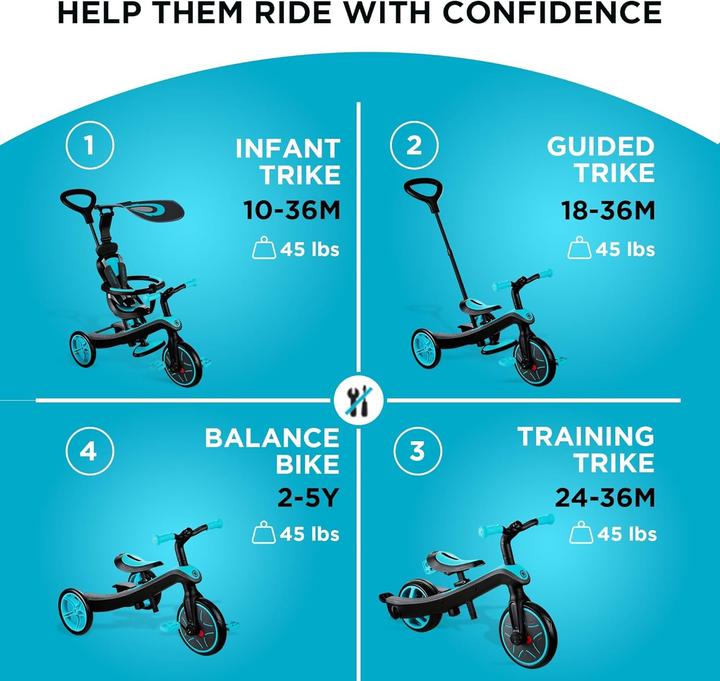 Immagine prodotto Globber Trike Explorer 4 in 1