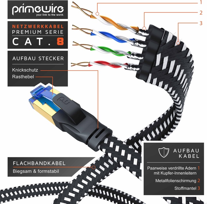 Produktbild Primewire CAT 8 Netzwerkkabel Flach Baumwollmantel - LAN Patchkabel Datenkabel - Flachbandkabel - Verlegekabel (U/FTP, CAT8.1, 1 m)