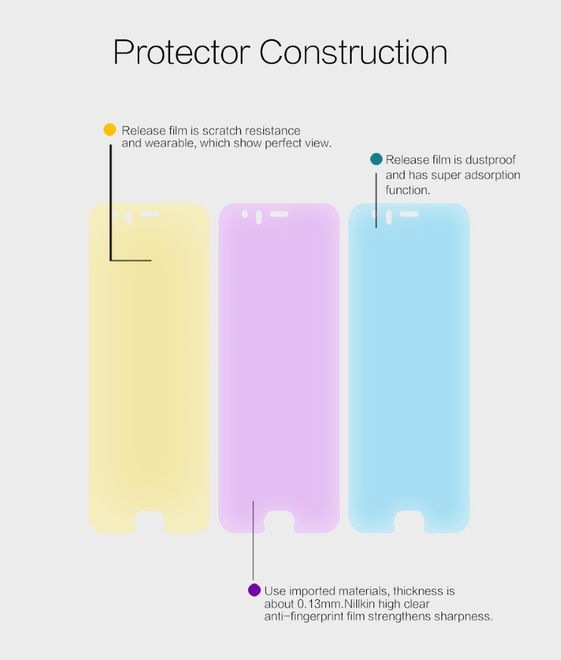 Actual product image Nillkin Super Clear Series (1 Piece, Xiaomi Mi6)