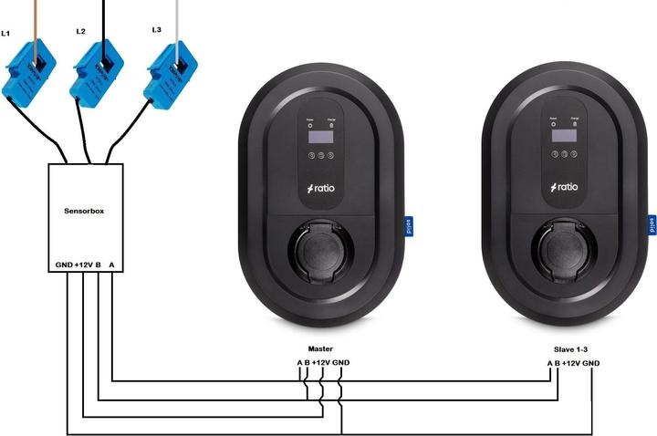 Produktbild Ratio Electric Solid (Typ 2, 22 kW, 32 A, Fest verdrahtet)