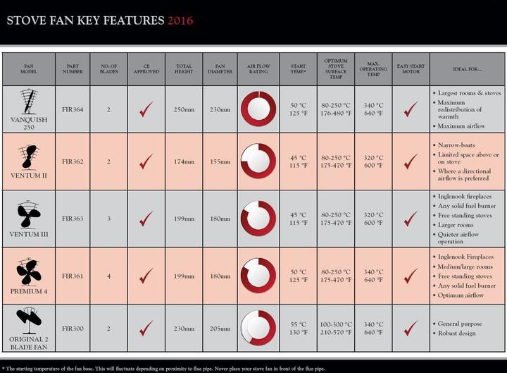 Produktbild Ofenventilator (23 x 25 cm)