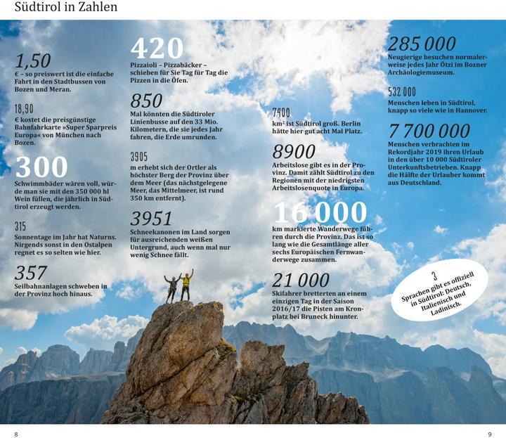 Actual product image direct travel guide South Tyrol (German, Reinhard Kuntzke, 2023)