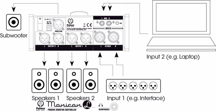 Actual product image Palmer Audio MONICON® L Passive Monitor