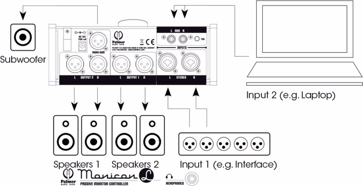 Produktbild Palmer Audio MONICON® L Passiver Monitor