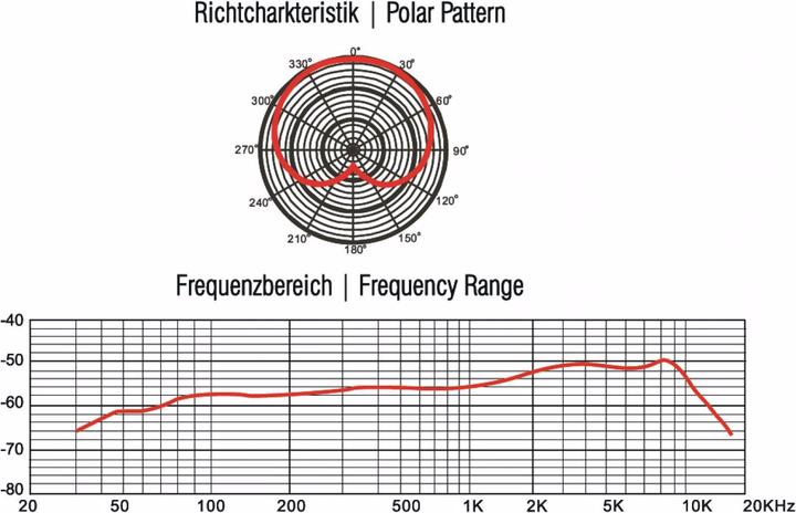 Immagine prodotto Omnitronic Microfono Tom MIC 77M