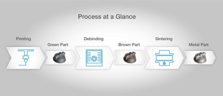 Actual product image Basf Ultrafuse 316L 1.75 mm 3,000 g (Metal, 1.75 mm, 3000 g)