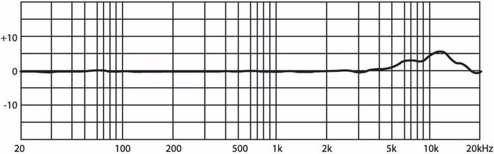Produktbild JTS Elektret-Kopfbuegelmikrofon fuer Floeten Kugel