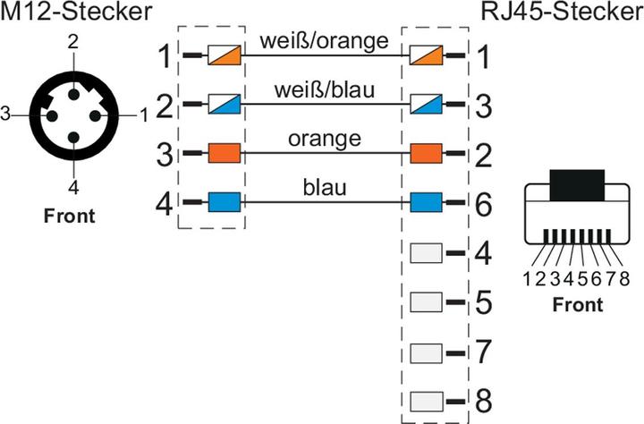 Actual product image Metz Connect Connecting cable M12 ST-RJ45 ST 4-pin D-coded straight-straight drag chain torsion 10 (S/UTP, CAT5e, 10 m)