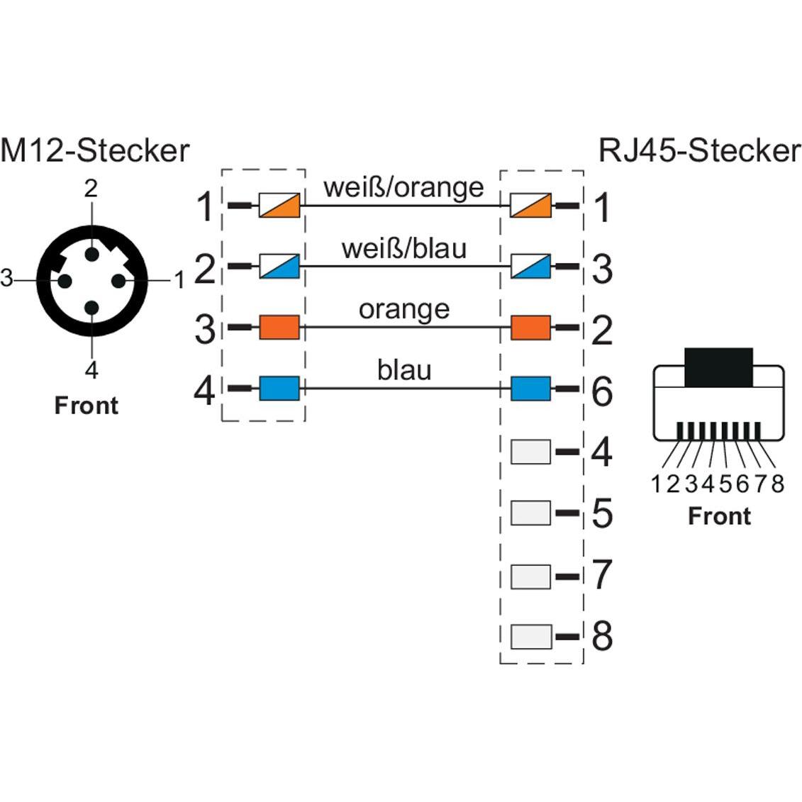 Thumbnail - Metz Connect Verbindungsleitung M12 ST-RJ45 ST, 4-pol D-kodiert (S/UTP, CAT5e, 1 m), Netzwerkkabel