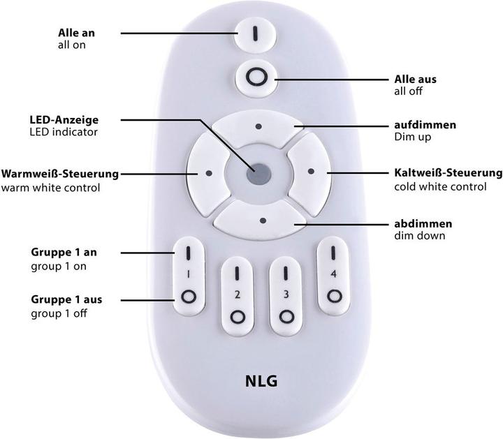 Produktbild Paul Neuhaus Flat (2500 lm)