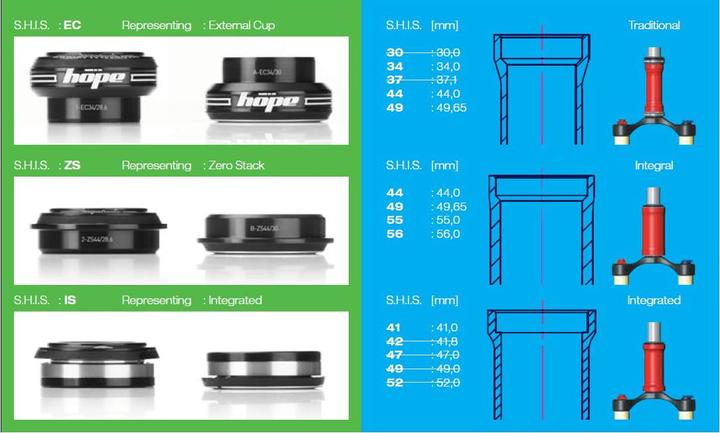 Produktbild Hope Pick n Mix Steuersatzschale einzeln - unten - purple