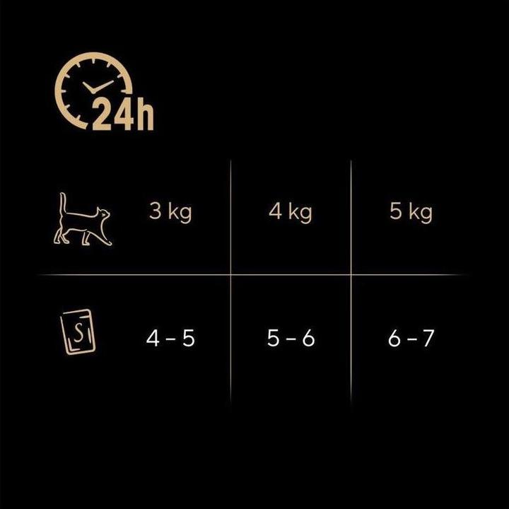 Produktbild Sheba Fresh & Fine (Adult, 50 Stk., 2500 g)