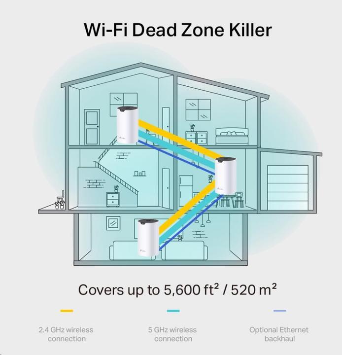 Immagine prodotto TP-Link Deco S7