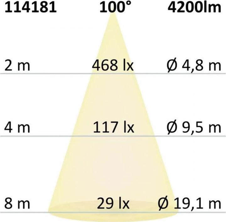 Actual product image Isoled LED panels (4200 lm)