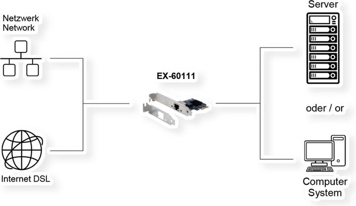 Actual product image Exsys EX-60111 (PCI-E x1)