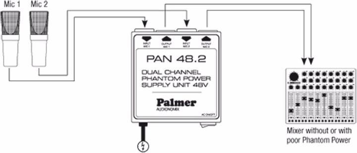 Immagine prodotto Palmer Audio Alimentazione phantom PAN 48