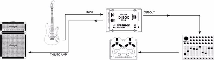 Produktbild Palmer Audio PAN 02 DI-Box aktiv (DI Box)