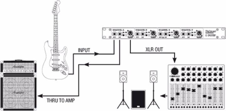 Actual product image Palmer Audio PAN 03 PASS 19" DI Box (DI box)