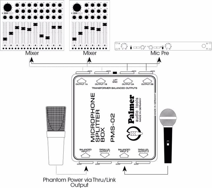 Image du produit Palmer Audio MS 02 Microphone splitter