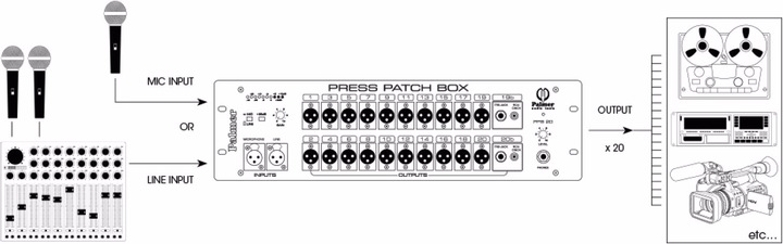 Actual product image Palmer Audio PB 20 Press splitter 20 (Splinters)