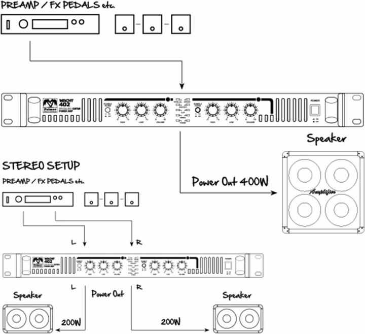 Actual product image Palmer Audio MACHT 402 19" stereo power amplifier (Final stage)
