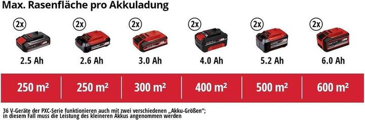 Actual product image Einhell GE-CM 36/33 Li (Rechargeable battery operated)