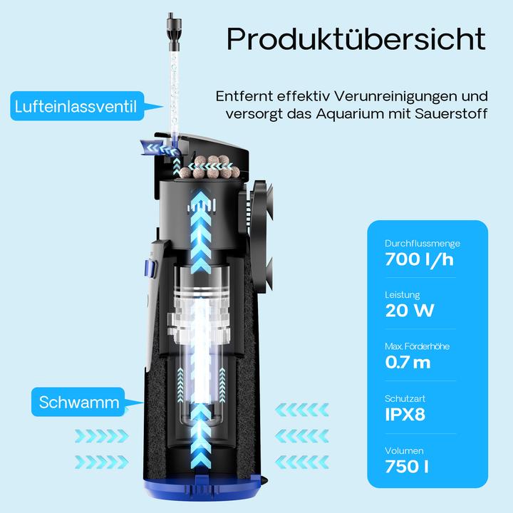Image du produit SunSun CUP-809 4 en 1 Pompe d’Aquarium 700 l/h 10W avec 9W UVC-Stérilisateur et Matériau filtre (750 l, Filtres internes, Eau douce)