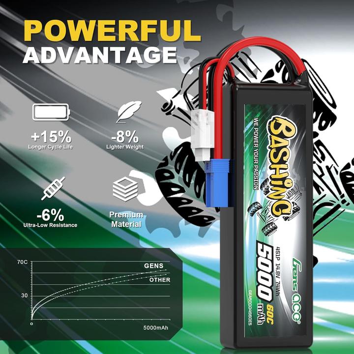 Actual product image Gens Ace Accumulator LiPo Bashing 5000mAh 14.8V 4S1P 60C EC5 (14.80 V, 5000 mAh)