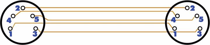 Image du produit Omnitronic Câble DIN 5 pôles MIDI 3m (3 m)