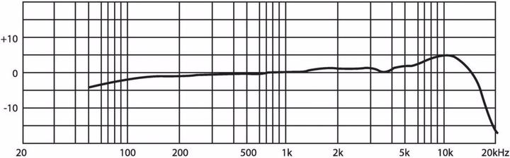 Actual product image JTS Lavalier microphone, tie microphone