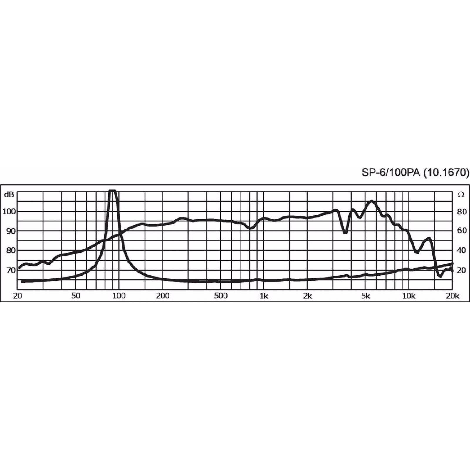 Thumbnail - Monacor PA-Mton-LS,6.5Z,100/200W,ID144,AD170,ET80 (1 Stk.), Einbaulautsprecher, Schwarz