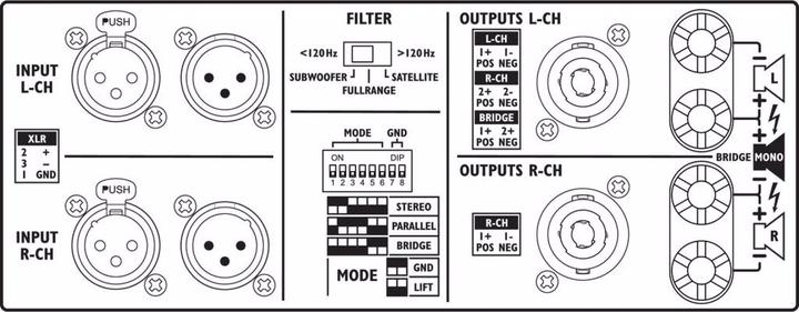Actual product image Img Stage Line Stereo PA amplifier, 4000Wmax
