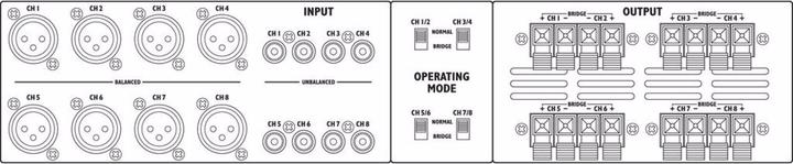 Produktbild Monacor Verstaerker, 8 Kanal, max. 300W (Verstärker)