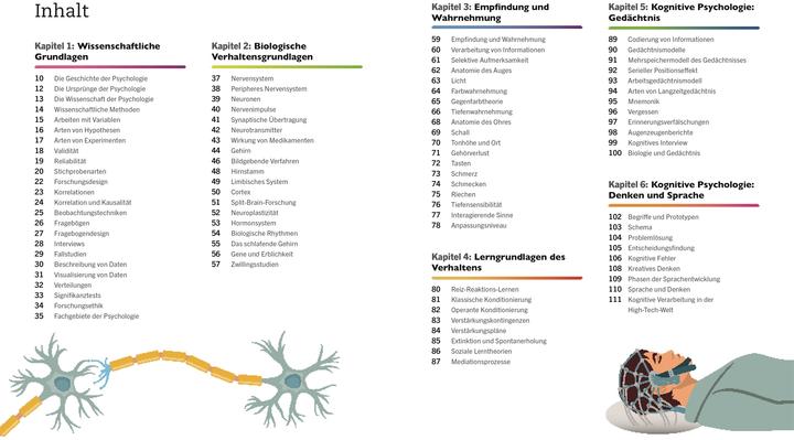Actual product image VisuellesWissen.Psychologie (German, Ali Abbas, Catherine Collin, Joelie McCrary, Joseph Swope, Martyn Standage, Mo Hunter, Penny March, Stacey Bedwell, Svenja Tengs, Tom Buxton-Cope)