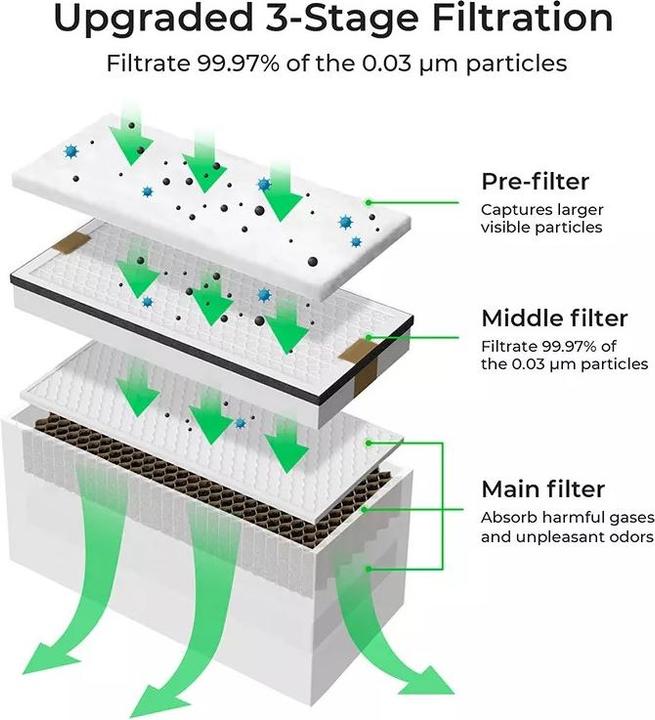 Actual product image XTool makeblock smoke purifier