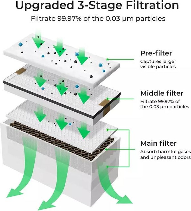Actual product image XTool makeblock smoke purifier