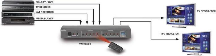 Actual product image Marmitek Connect 540 UHD