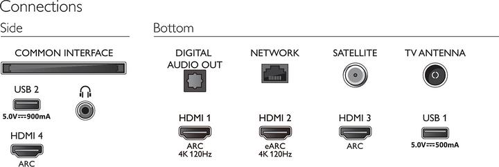 Actual product image Philips 75PUS8807 (75", PUS8807, LED, 4K, 2022)