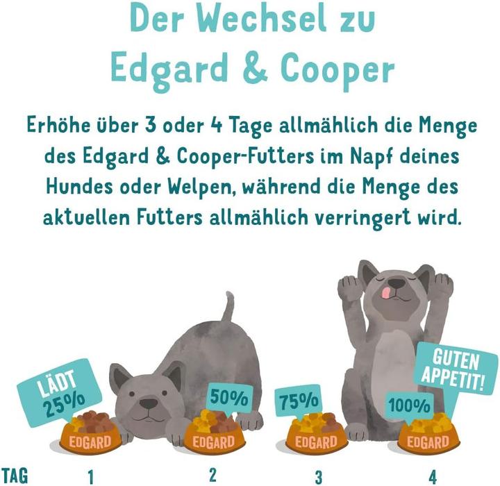 Produktbild Edgard & Cooper Hundefutter trocken (Junior, 1 Stk., 12000 g)