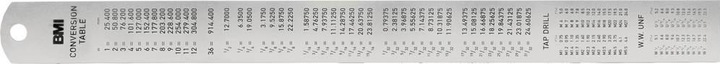 Actual product image BMI 966060020-EGI Scale 600 mm stainless steel (rustproof) (mm)
