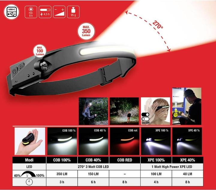 Produktbild KS Tools 270° Outdoor (350 lm)