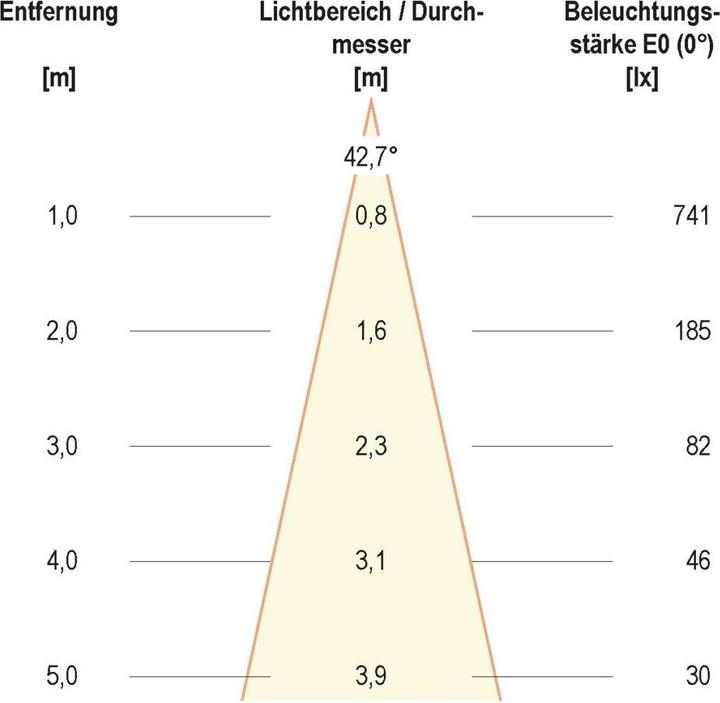 Produktbild EVN L23061327 (450 lm)