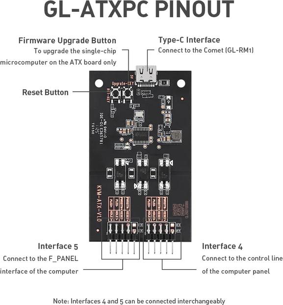 Allnet KVM over IP RM1 Comet zbh. ATX Board