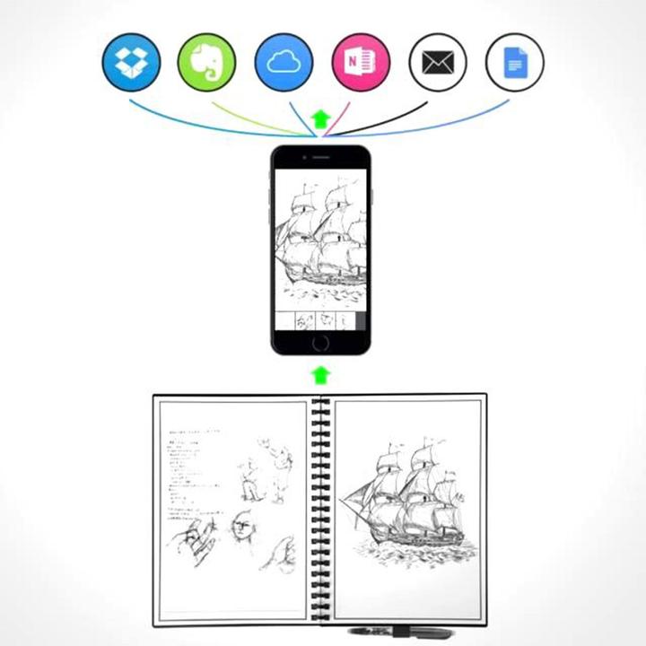 Actual product image Dreiklang-be smart Triad rewritable DIN A5 notepad (A5, Lined)