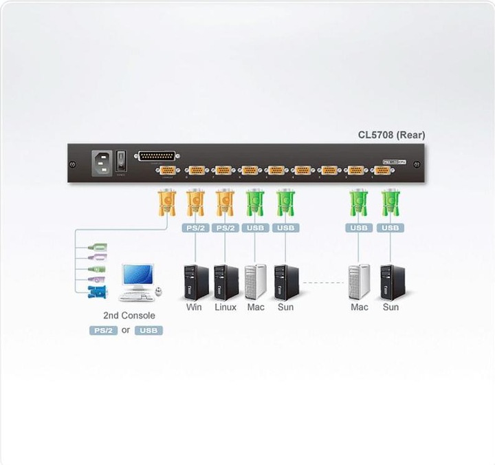 Actual product image Aten CL5708N 48cm-LCD KVM Switch, USB-PS/2,VGA, 8Ports, DE-Layout